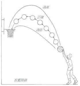 如何制定智能篮球训练计划_2
