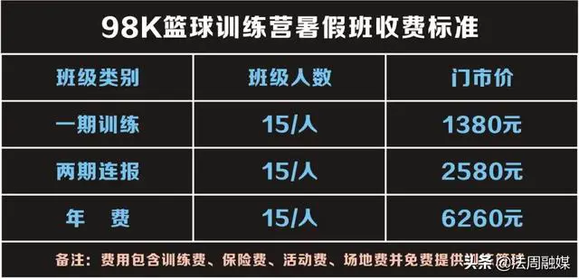 篮球训练营中试训的表现评估方法_2